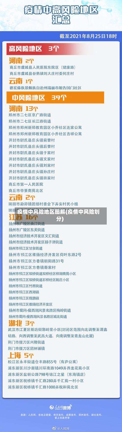 疫情中风险地区图解(疫情中风险划分)-第1张图片