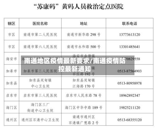 南通地区疫情最新要求/南通疫情防控最新通知-第1张图片