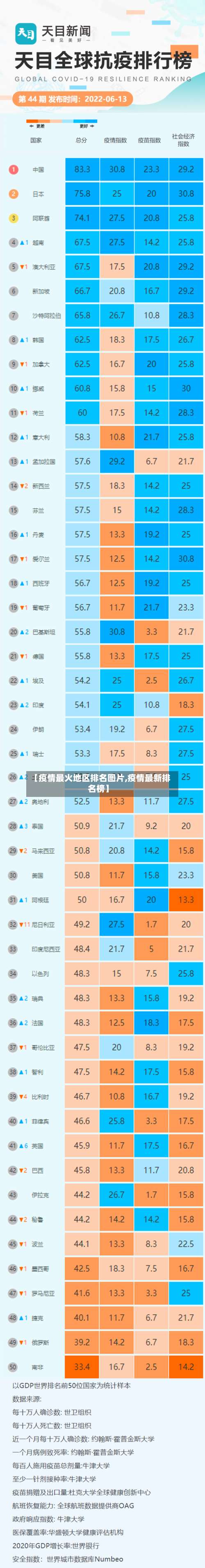 【疫情最火地区排名图片,疫情最新排名榜】-第1张图片