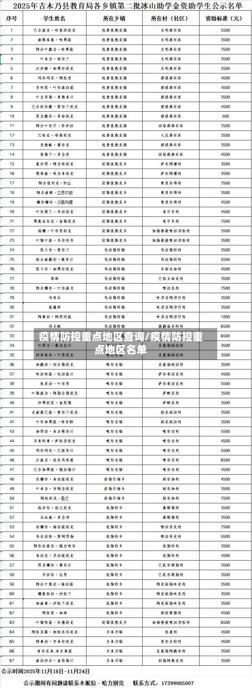 疫情防控重点地区查询/疫情防控重点地区名单-第3张图片