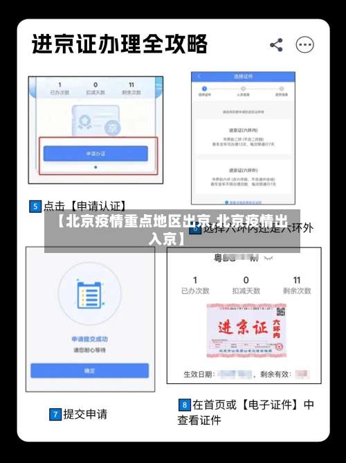 【北京疫情重点地区出京,北京疫情出入京】-第2张图片