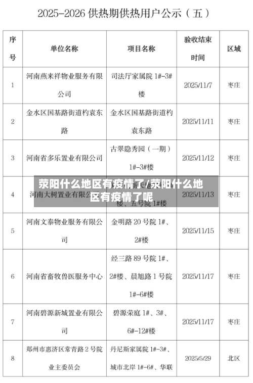 荥阳什么地区有疫情了/荥阳什么地区有疫情了呢-第1张图片