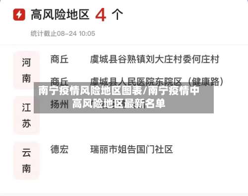 南宁疫情风险地区图表/南宁疫情中高风险地区最新名单-第1张图片