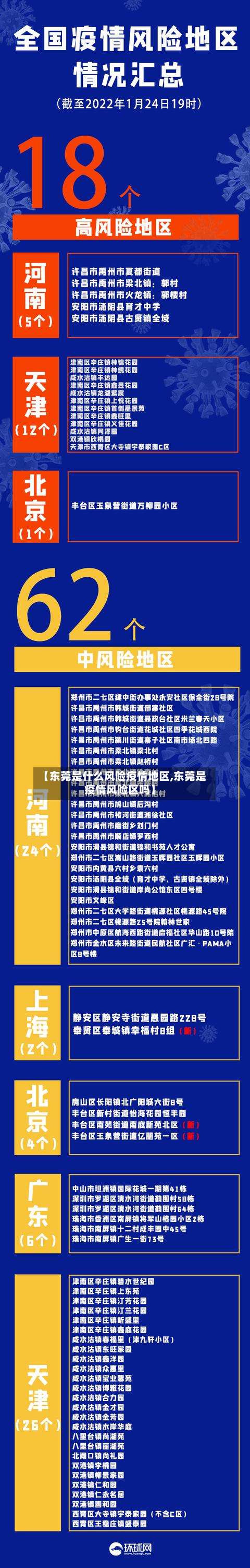 【东莞是什么风险疫情地区,东莞是疫情风险区吗】-第3张图片