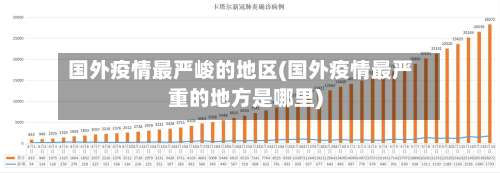 国外疫情最严峻的地区(国外疫情最严重的地方是哪里)-第1张图片