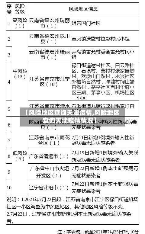【风险地区查询天津疫情,风险地区查询天津疫情情况】-第1张图片