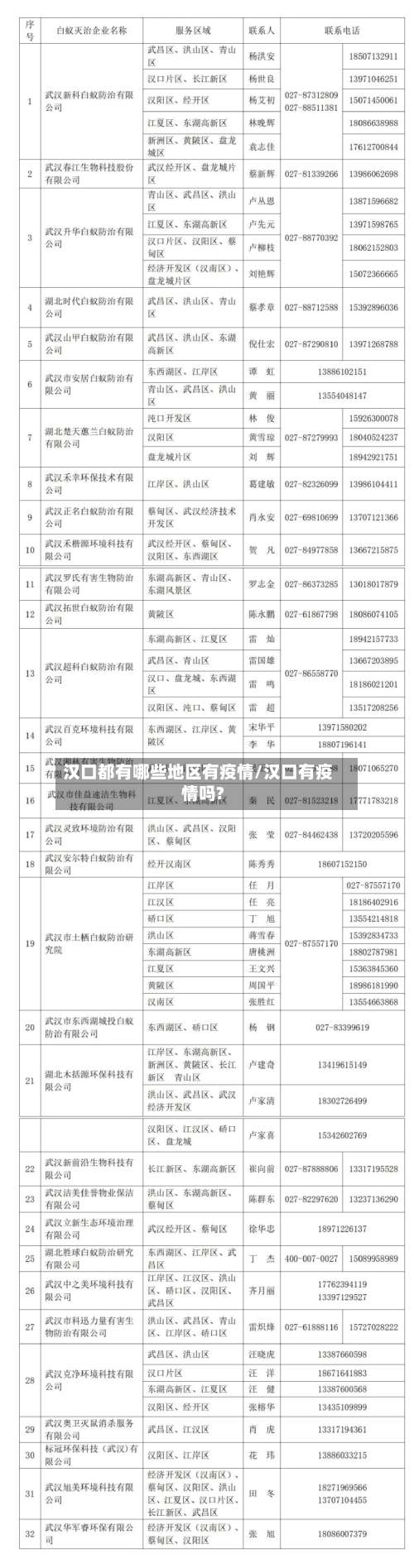 汉口都有哪些地区有疫情/汉口有疫情吗?-第3张图片