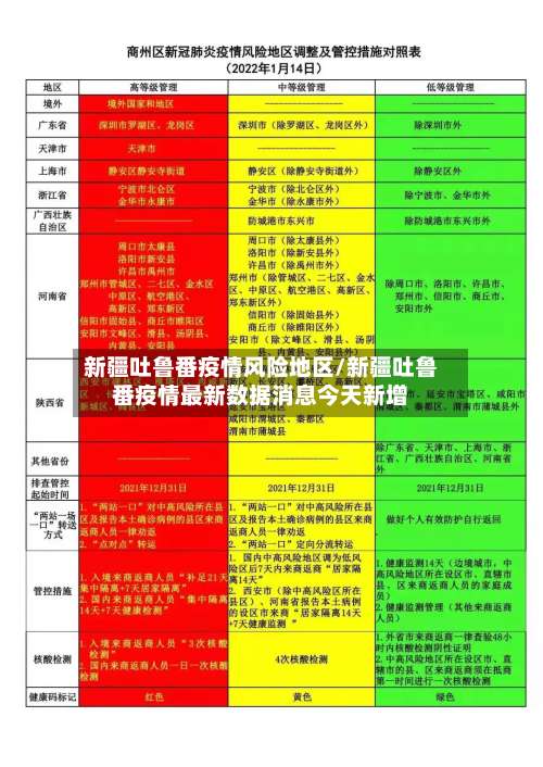 新疆吐鲁番疫情风险地区/新疆吐鲁番疫情最新数据消息今天新增-第1张图片
