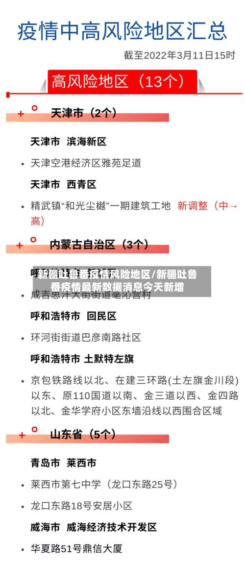 新疆吐鲁番疫情风险地区/新疆吐鲁番疫情最新数据消息今天新增-第2张图片