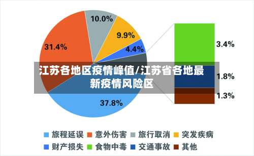 江苏各地区疫情峰值/江苏省各地最新疫情风险区-第1张图片