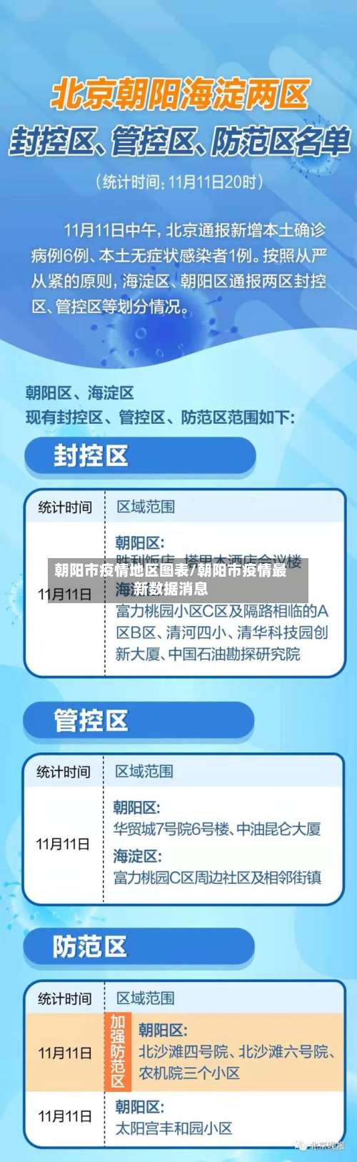 朝阳市疫情地区图表/朝阳市疫情最新数据消息-第1张图片