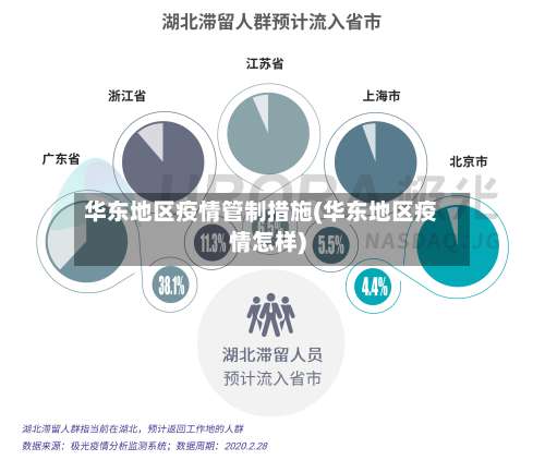 华东地区疫情管制措施(华东地区疫情怎样)-第2张图片
