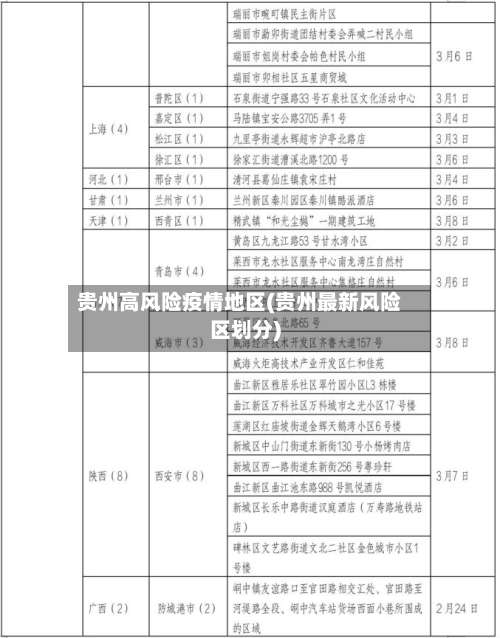 贵州高风险疫情地区(贵州最新风险区划分)-第3张图片
