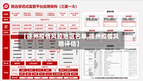 【徐州疫情风控地区名单,徐州疫情风险评估】-第1张图片