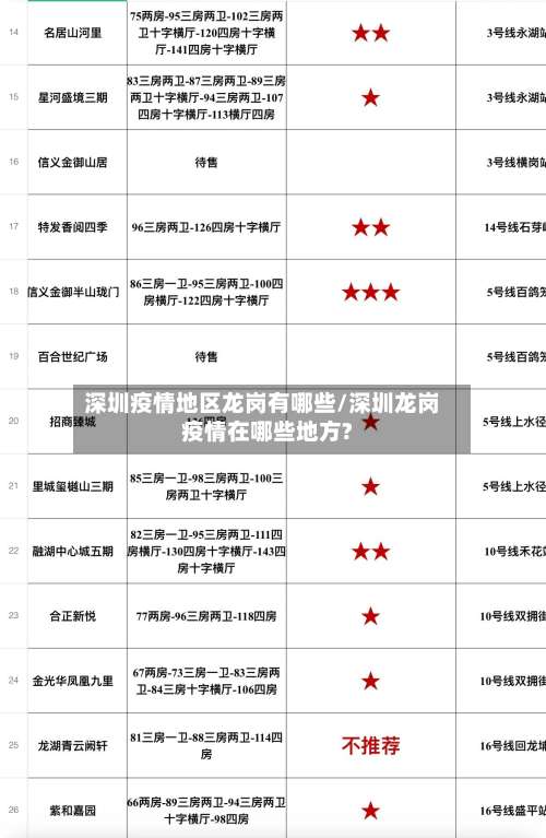 深圳疫情地区龙岗有哪些/深圳龙岗疫情在哪些地方?-第1张图片