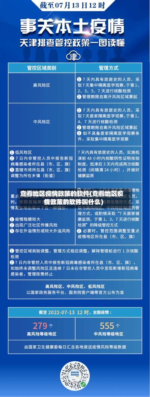 查看地区疫情政策的软件(查看地区疫情政策的软件叫什么)-第2张图片