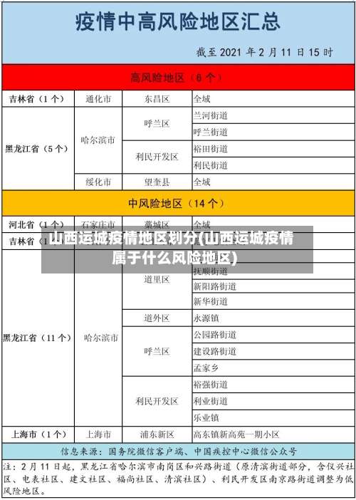 山西运城疫情地区划分(山西运城疫情属于什么风险地区)-第1张图片