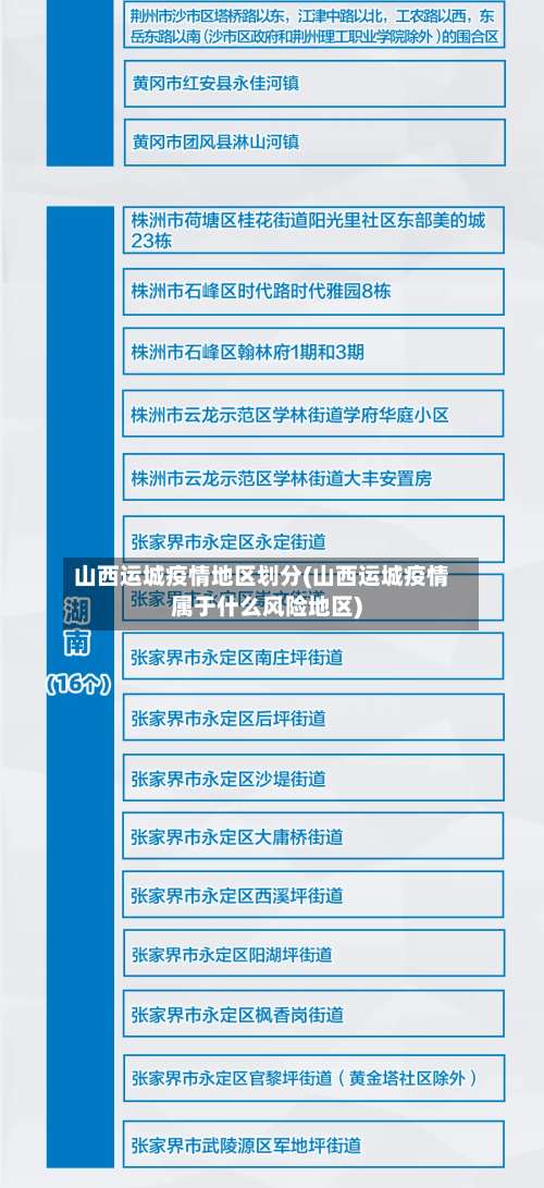 山西运城疫情地区划分(山西运城疫情属于什么风险地区)-第2张图片
