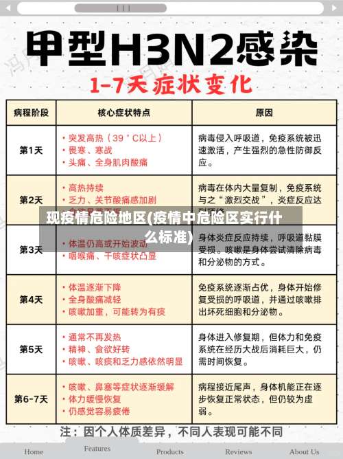 现疫情危险地区(疫情中危险区实行什么标准)-第1张图片