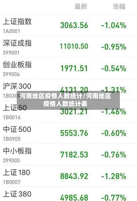 河南地区疫情人数统计/河南地区疫情人数统计表-第2张图片