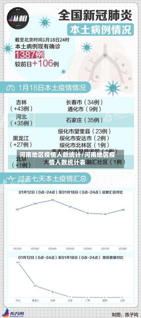 河南地区疫情人数统计/河南地区疫情人数统计表-第1张图片