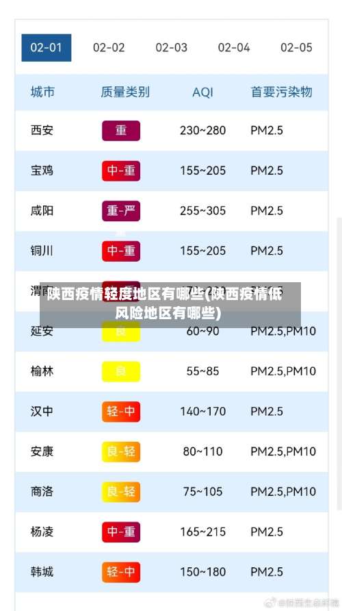 陕西疫情轻度地区有哪些(陕西疫情低风险地区有哪些)-第1张图片