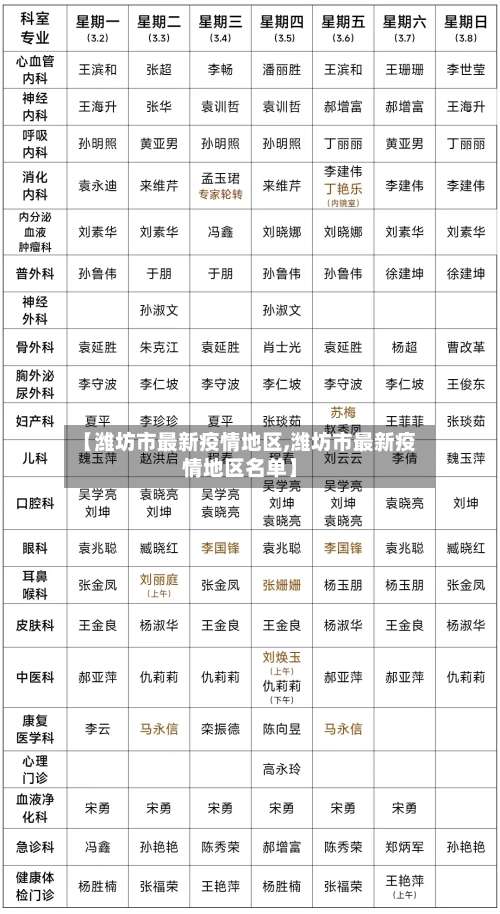【潍坊市最新疫情地区,潍坊市最新疫情地区名单】-第1张图片