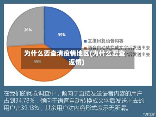 为什么要查清疫情地区(为什么要查返情)-第2张图片