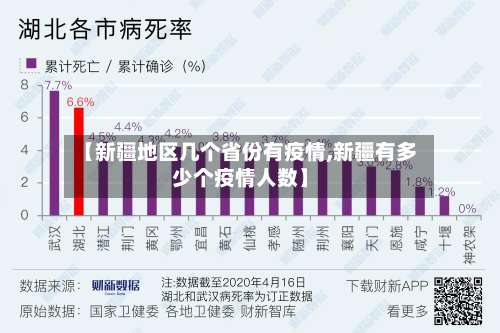 【新疆地区几个省份有疫情,新疆有多少个疫情人数】-第1张图片