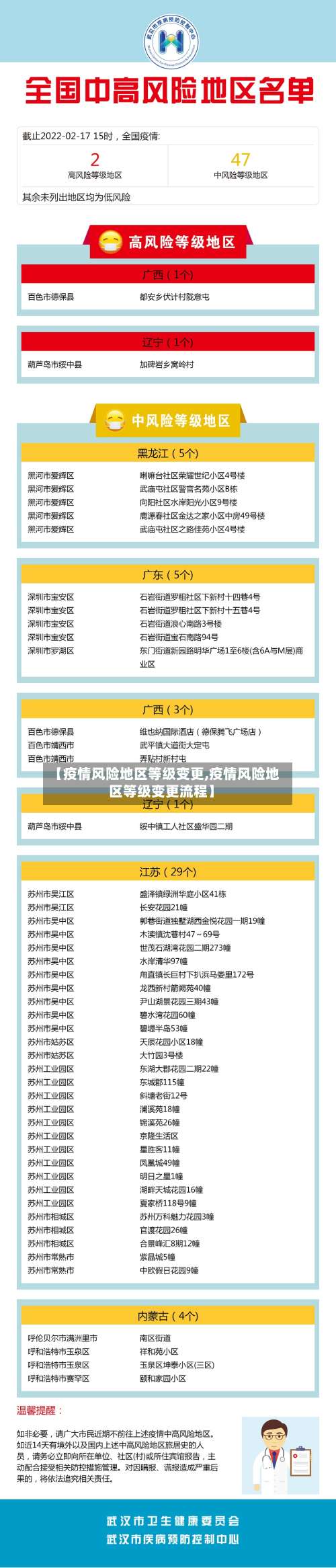 【疫情风险地区等级变更,疫情风险地区等级变更流程】-第3张图片