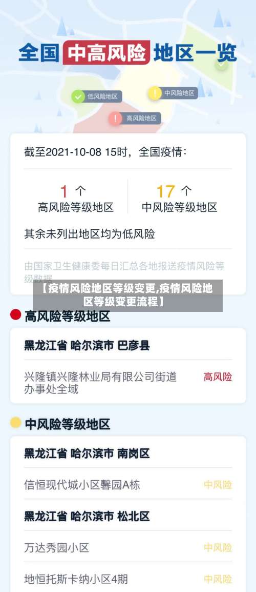 【疫情风险地区等级变更,疫情风险地区等级变更流程】-第1张图片