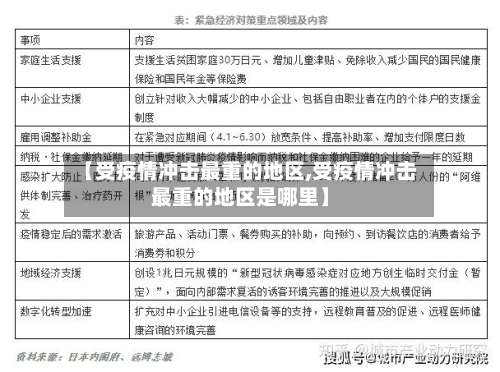 【受疫情冲击最重的地区,受疫情冲击最重的地区是哪里】-第1张图片