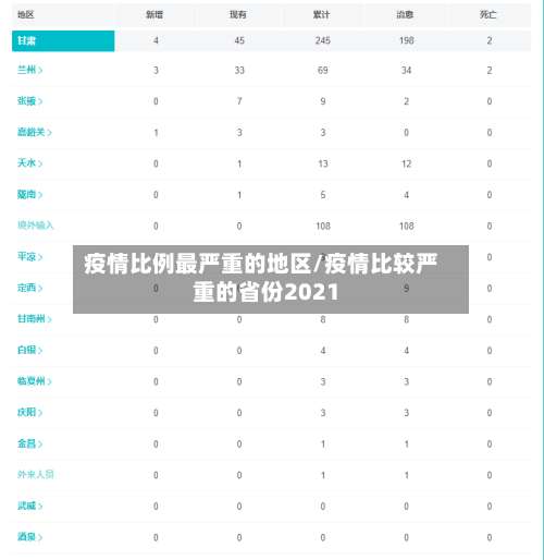 疫情比例最严重的地区/疫情比较严重的省份2021-第1张图片