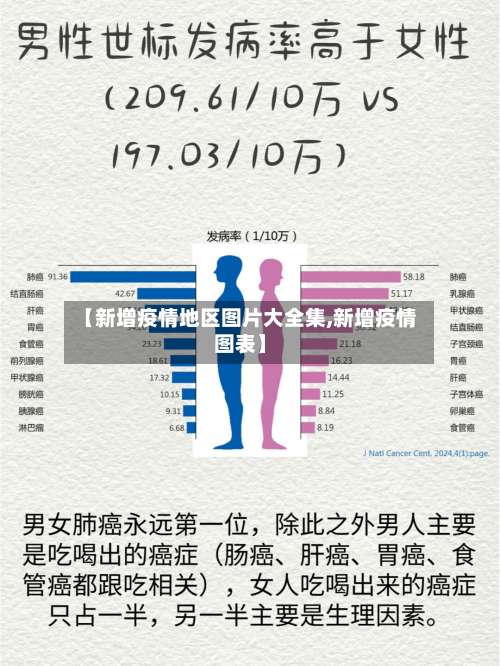 【新增疫情地区图片大全集,新增疫情图表】-第2张图片