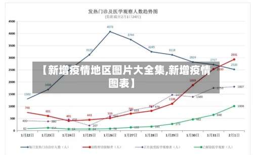 【新增疫情地区图片大全集,新增疫情图表】-第1张图片