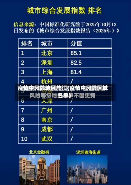 疫情中风险地区总汇(疫情中风险区域名单)-第2张图片