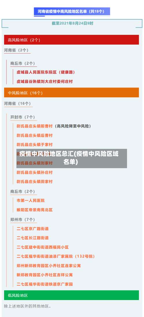 疫情中风险地区总汇(疫情中风险区域名单)-第3张图片