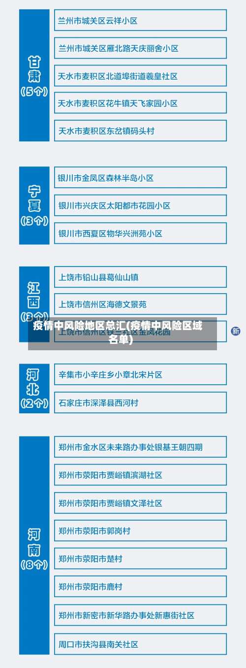 疫情中风险地区总汇(疫情中风险区域名单)-第1张图片