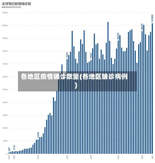 各地区疫情确诊数量(各地区确诊病例)-第1张图片