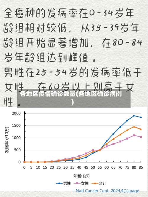各地区疫情确诊数量(各地区确诊病例)-第3张图片