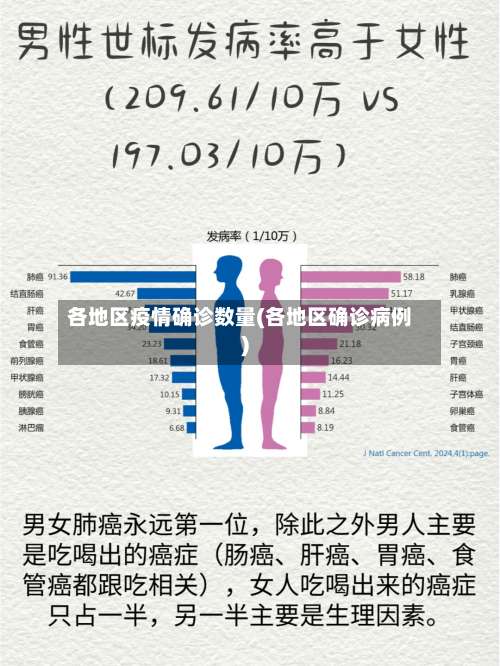 各地区疫情确诊数量(各地区确诊病例)-第2张图片
