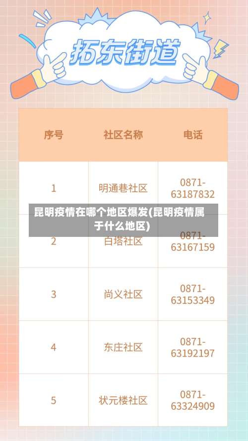 昆明疫情在哪个地区爆发(昆明疫情属于什么地区)-第1张图片