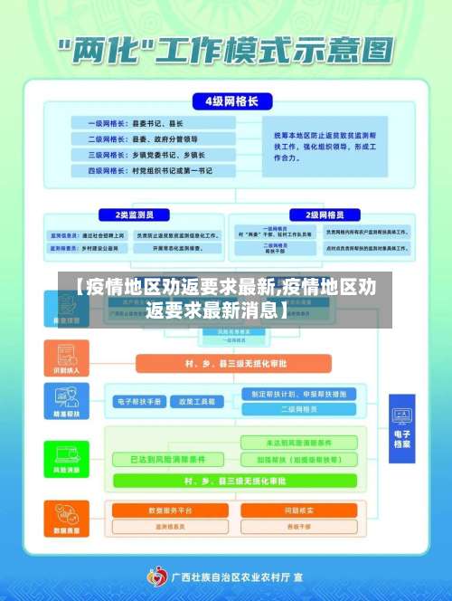 【疫情地区劝返要求最新,疫情地区劝返要求最新消息】-第1张图片