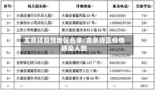 龙泉驿疫情地区名单/龙泉驿区疫情感染人数-第1张图片