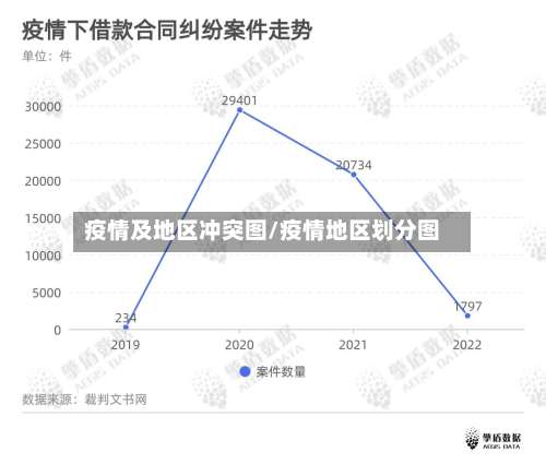 疫情及地区冲突图/疫情地区划分图-第2张图片