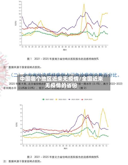 中国哪个地区近来无疫情/全国近来无疫情的省份-第2张图片