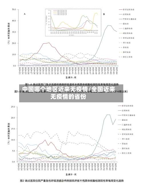 中国哪个地区近来无疫情/全国近来无疫情的省份-第1张图片