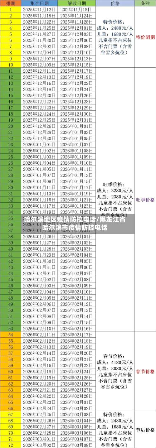 哈尔滨地区疫情防控电话/黑龙江省哈尔滨市疫情防控电话-第2张图片