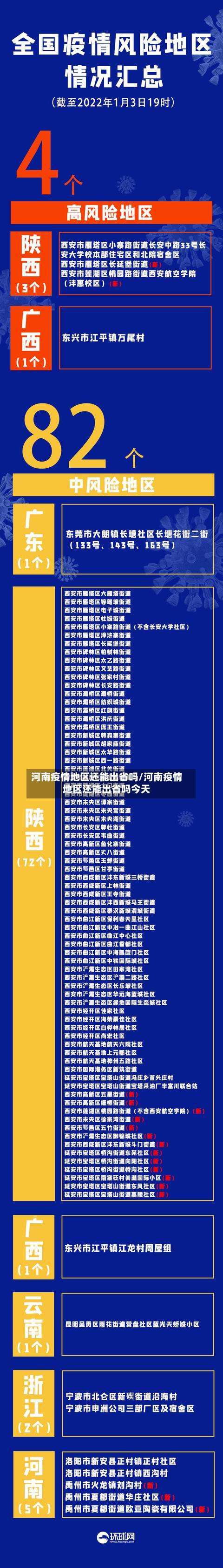 河南疫情地区还能出省吗/河南疫情地区还能出省吗今天-第1张图片
