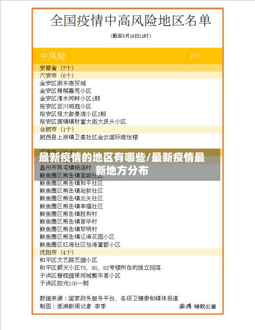 最新疫情的地区有哪些/最新疫情最新地方分布-第2张图片